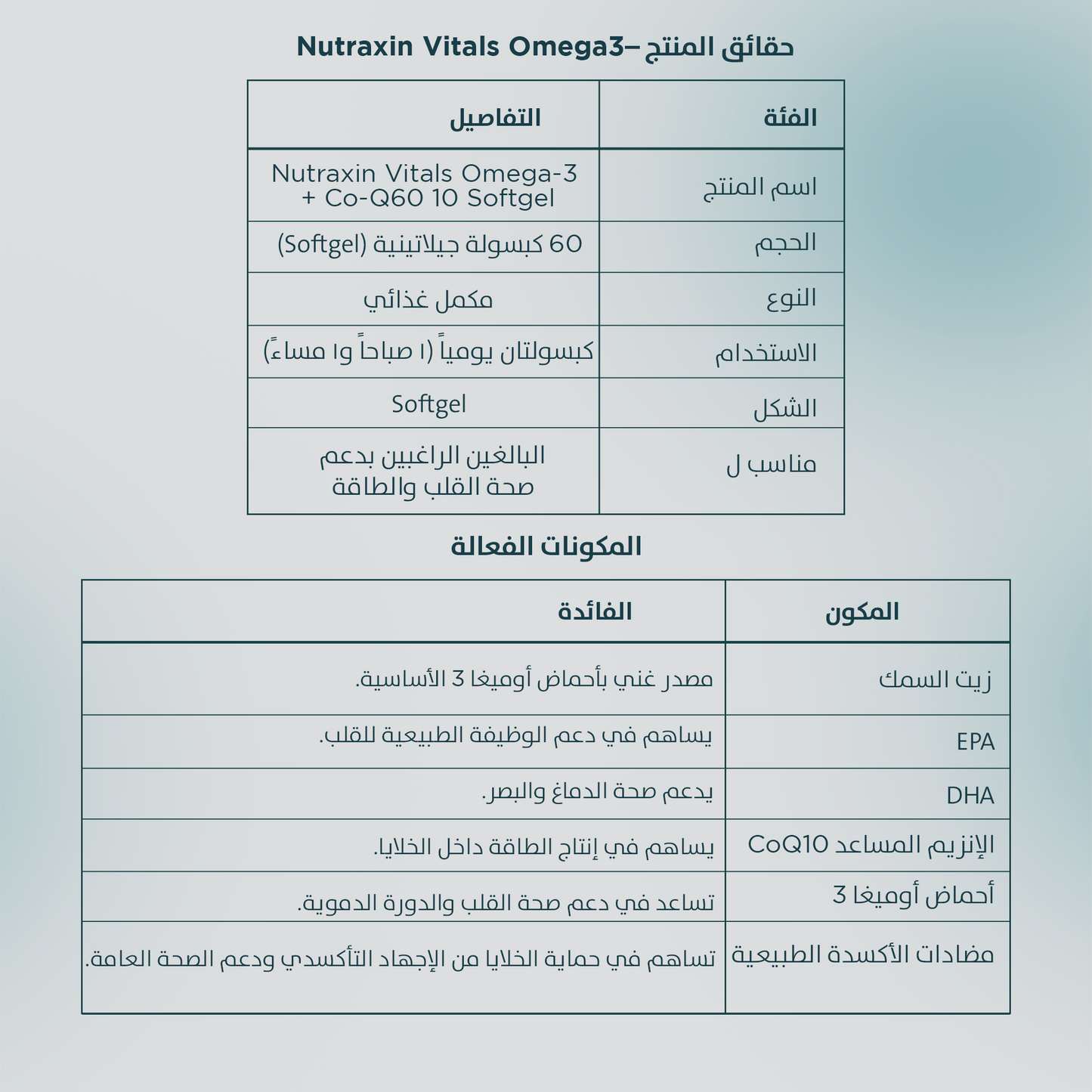 Nutraxin Vitals Omega-3 + Co-Q10 60 كبسولة هلامية