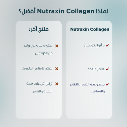 Nutraxin Collagen Complex أنواع الكولاجين 1-2-3-5-10 3120 ملجم 90 قرص
