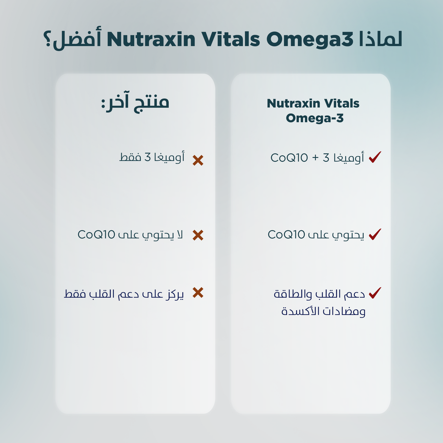 Nutraxin Vitals Omega-3 + Co-Q10 60 كبسولة هلامية