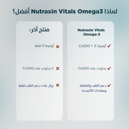 Nutraxin Vitals Omega-3 + Co-Q10 60 كبسولة هلامية
